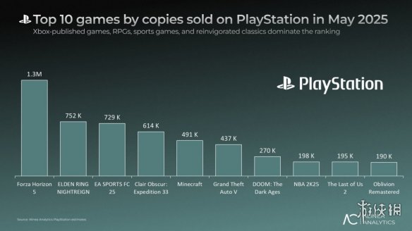 5PSϷXbox޾:ƽ5Ƕ